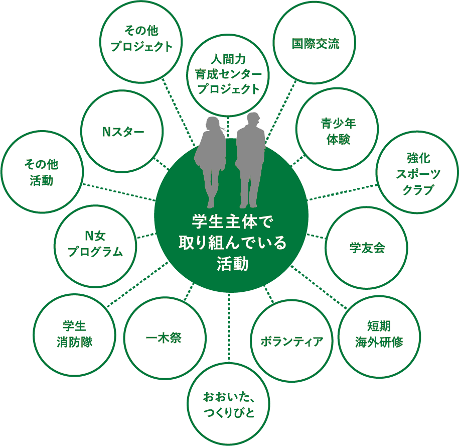 学生活動 Nbu日本文理大学 学生活動 Nbu日本文理大学