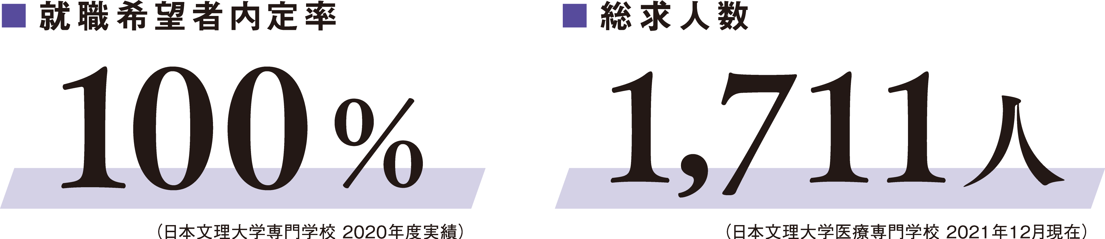 就職希望者内定率・総求人数