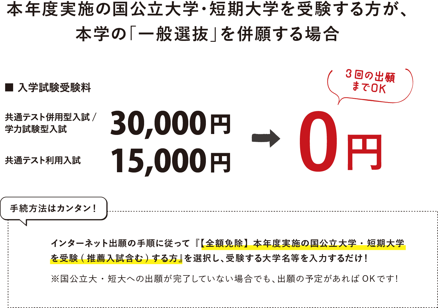 受験料・併願割