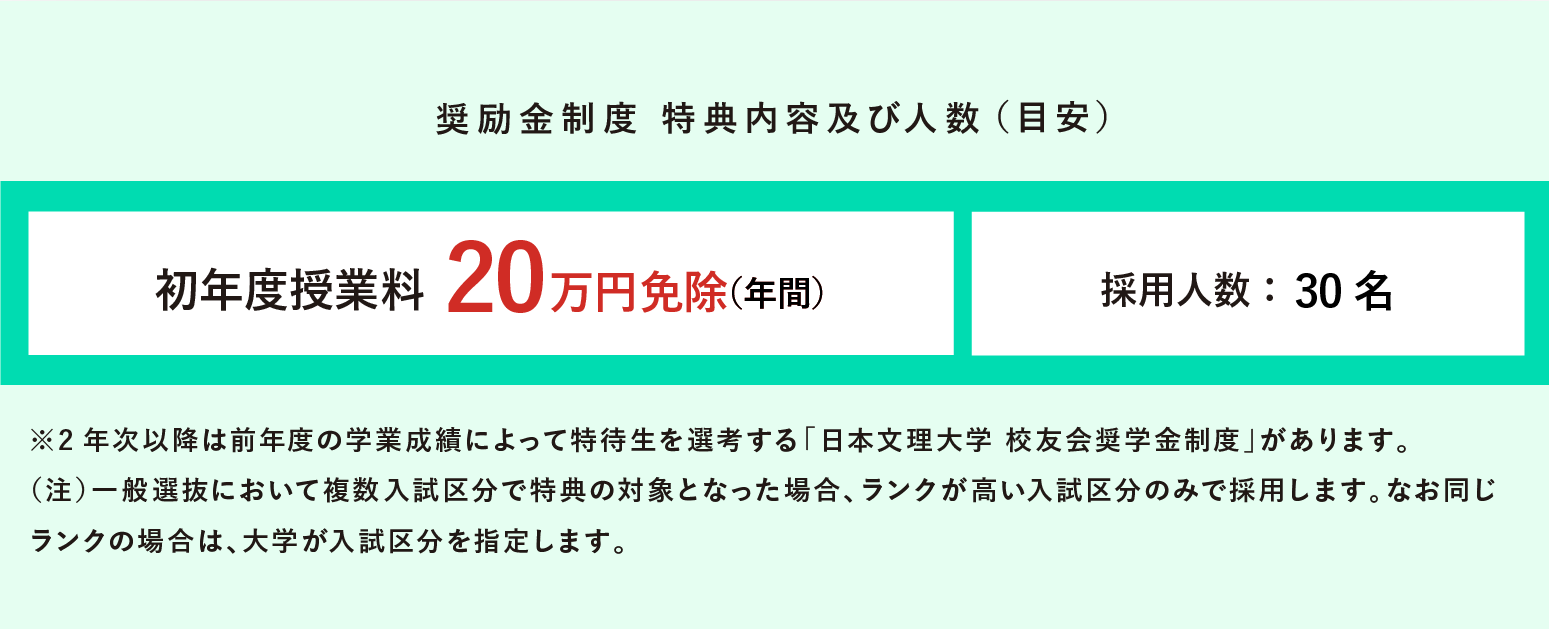 奨励金制度特典内容及び人数