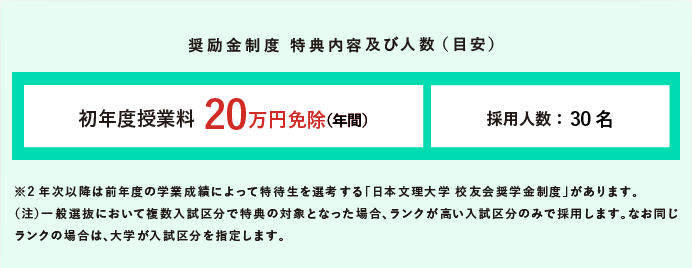 奨励金制度特典内容及び人数
