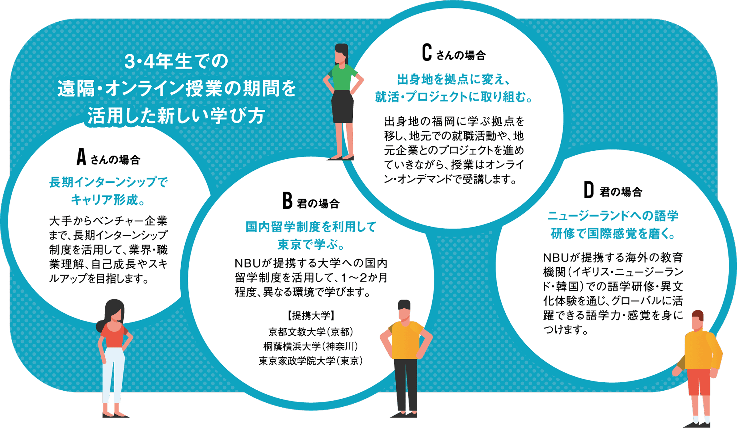 3・4年生での遠隔・オンライン授業の期間を活用した新しい学び方